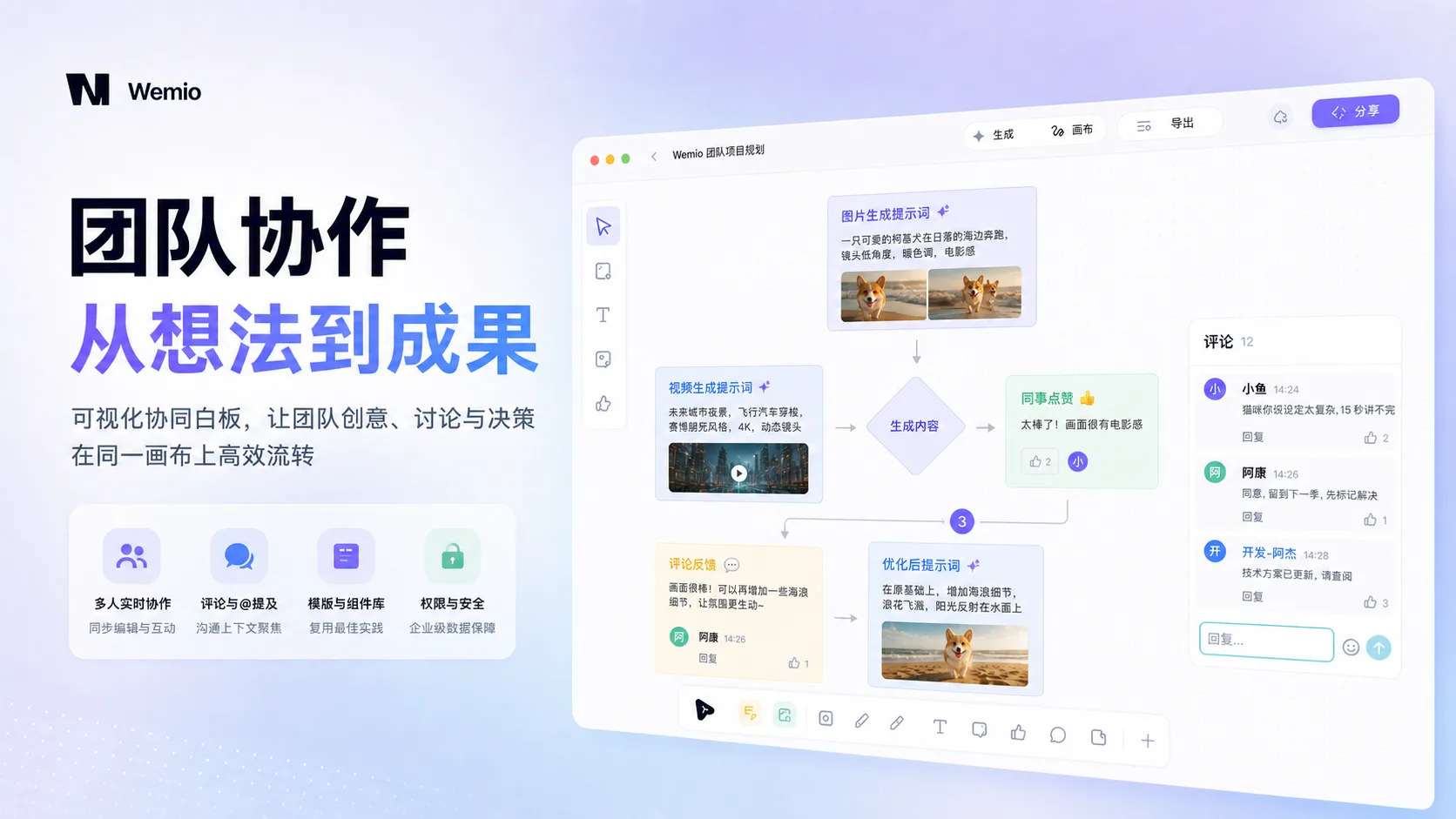 Wemio 团队协作可视化白板：多人实时协同编辑，AI 生成内容、评论与@提及在同一画布高效流转，支持模板组件库与企业级权限安全