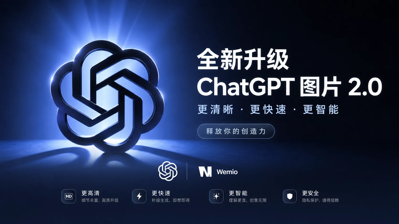 ChatGPT 图片 2.0 升级海报：发光的 OpenAI 徽标，更高清、更快速、更智能、更安全的 AI 图像生成