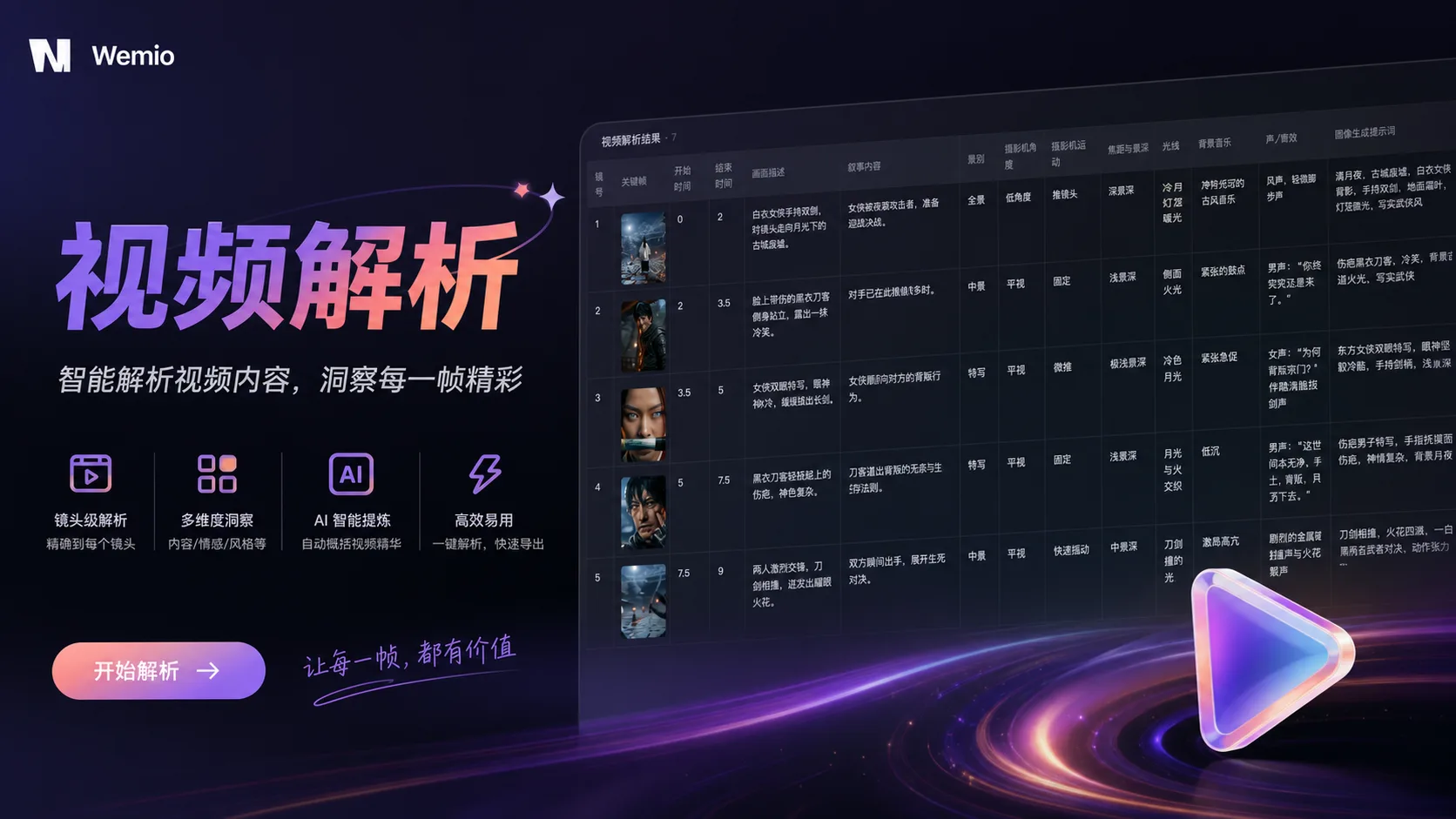Wemio AI 视频解析：武侠短片逐镜头拆解表格，含关键帧、画面描述、景别、运镜、光线、台词与图像生成提示词